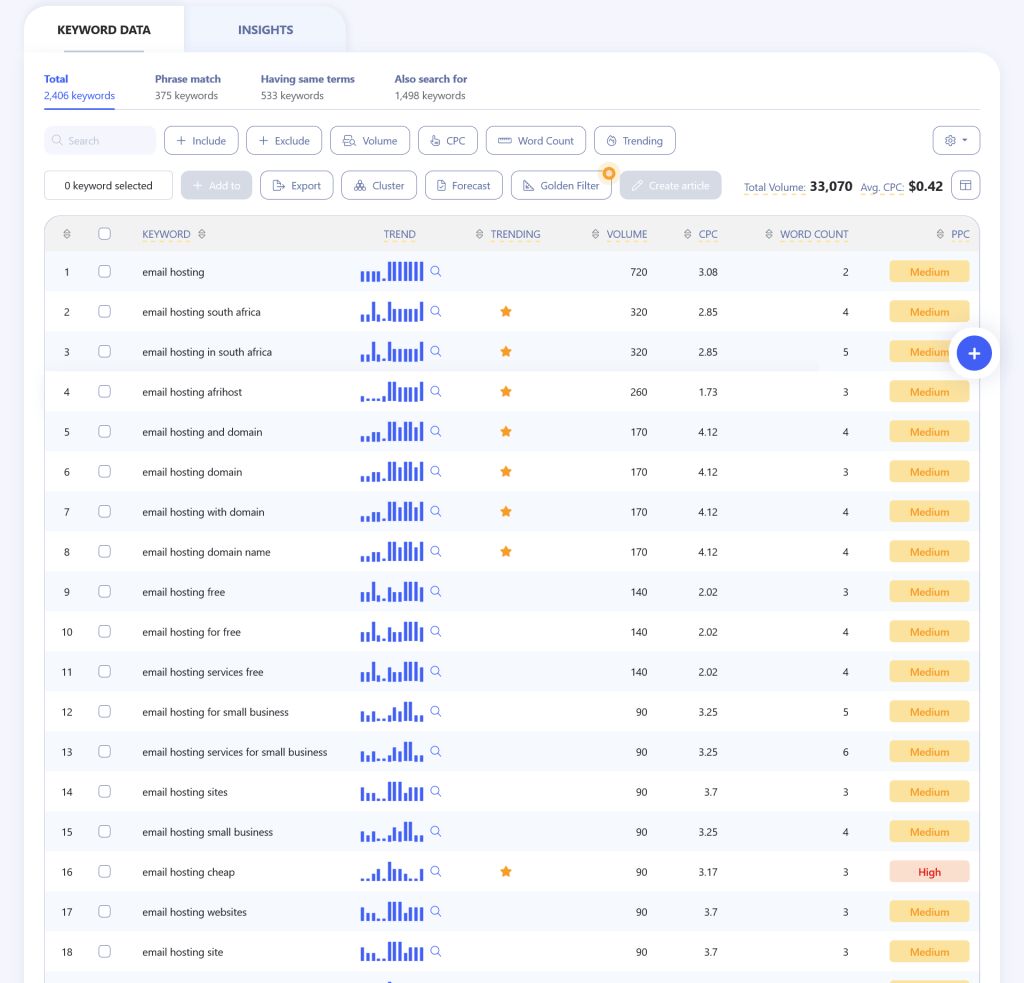 How to Do Keyword Research for SEO: A Beginner's Guide