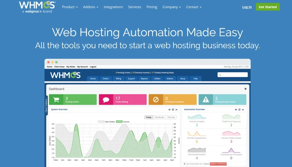 What Is WHMCS In Reseller Hosting | Allanux Web