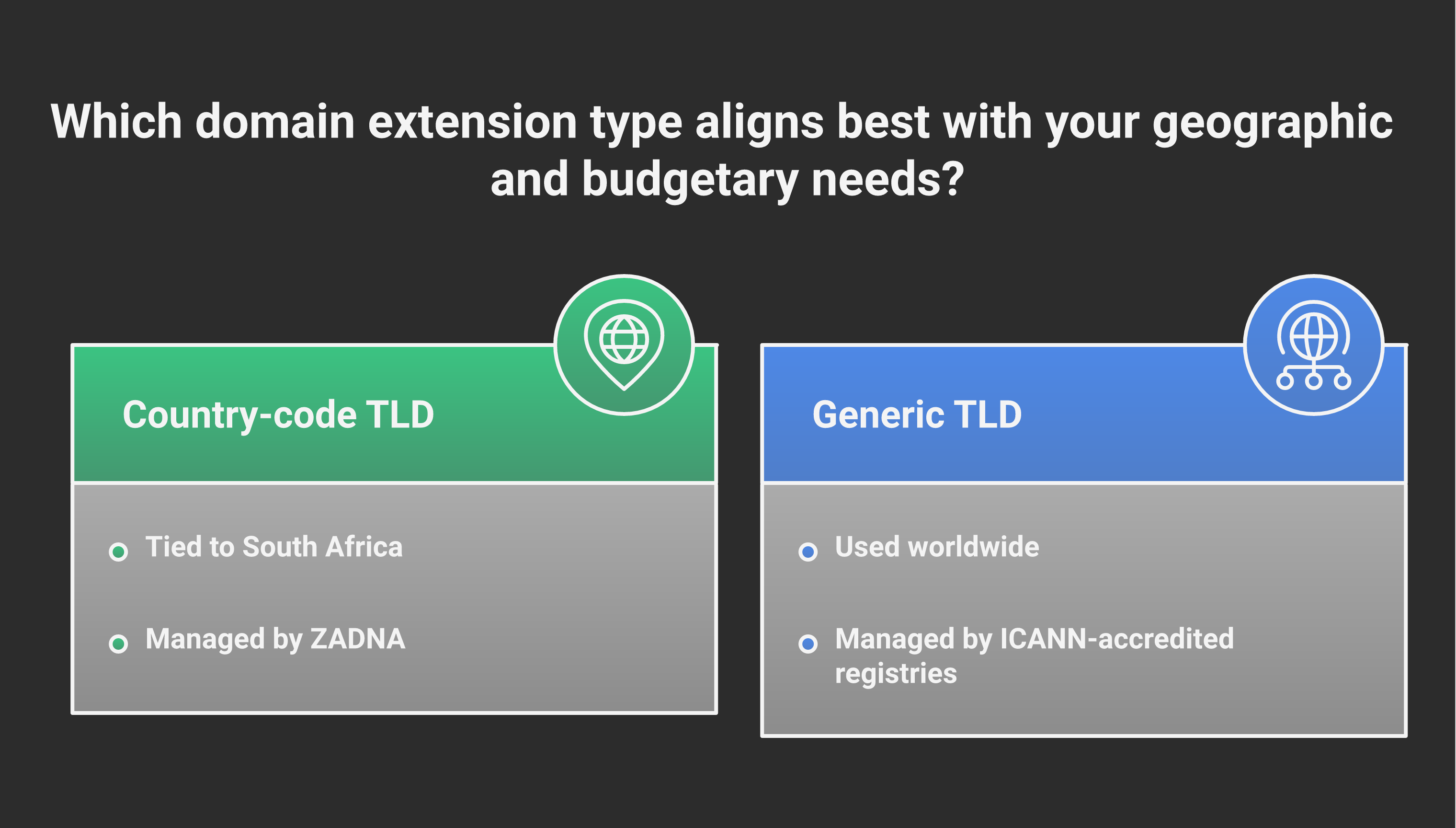 Country-code .co.za versus generic .com, .net and .org domain extensions compared — local ZADNA registry versus worldwide ICANN registries
